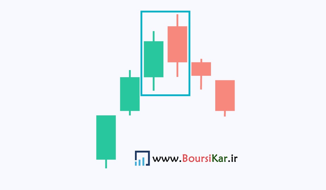 فیلتر کندل ابرسیاه