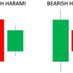 فیلتر کندل هارامی