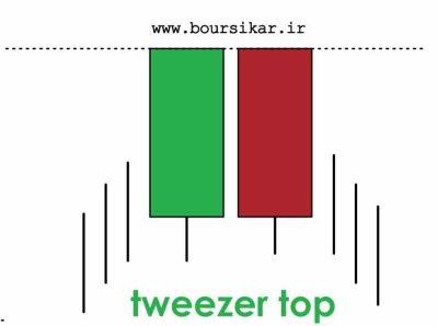 فیلتر-انبرک-سقف