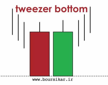فیلتر-انبرک-کف