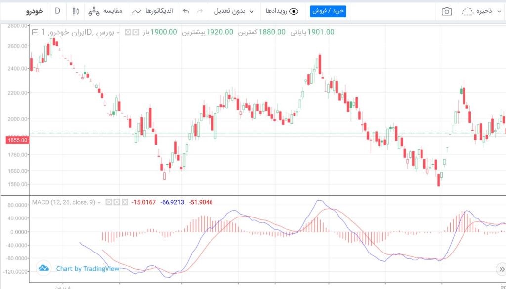 فیلتر-کراس-اندیکاتور-مکدی