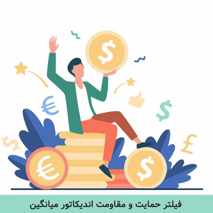 فیلتر-حمایت-و-مقاومت-اندیکاتور-میانگین